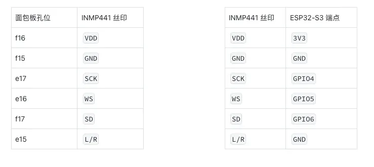 本次实测使用的 INMP441 面包板孔位和 ESP32-S3 端点映射。